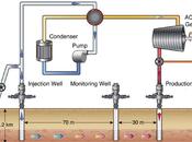 faisait énergie renouvelable