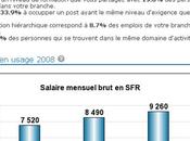 bonnes raisons refuser salaire trop