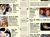 Infographie Star Trek