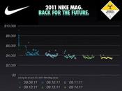Nike Graphique ventes ebay