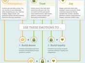design comment cultiver l’engagement émotionnel
