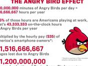 Infographie Angry Birds nuit productivité