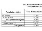 VACCINATION anti-GRIPPE L’Assurance Maladie invite millions Français Ministère santé