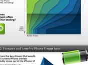 Infographie seront plus susceptibles d’acheter l’iphone