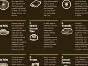 FAILS high-tech qu’on peut oublier…