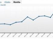 Statistiques mois septembre 2011