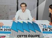 Campagne vidéo SOLVEO Energie