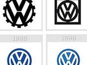 L’Évolution logos multinationales...