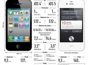 {Infographie} iPhone
