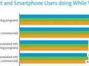 Utiliser tablette tactile devant télévision