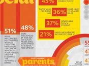 (via Infographic: Most Valuable Digital Consumers |...