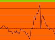 point marchés d’octobre 2011