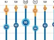 Observatoire professions santé: Plus patient reporte certains soins Médiforce