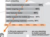 infographie pour tout comprendre Cloud Computing