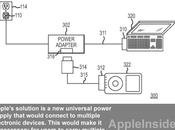 Apple pense adaptateur universel dépose brevet