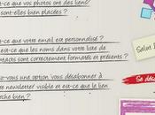 Comment répondre email client