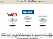 Réseaux sociaux France Facebook, Youtube Twitter