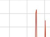 Respirando stratégie marque pour département