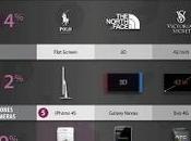 {Black Friday] l'iPhone cinquième produit liste produits désirés