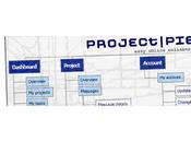 ProjectPier nouveau gestionnaire projets ligne