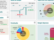 L'application "Mon Budget" Crédit Agricole évolue