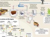 méthanisation ordures question