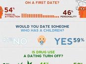 7points prendre compte lors d’un premier rencard