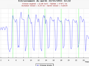 231ème sortie 400m 1’30