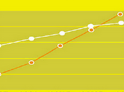 L'usage l'Internet mobile progresse dans transports magasins