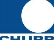 Chubb Corporation (NYSE:CB)