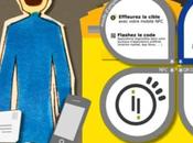 technologie dans boîtes lettres Poste