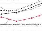 patrimoine national s’élève €13.065 milliards 2010