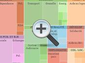 budget l’Etat pour 2012 milliards dépenses