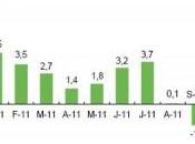 Assurance vie: troisième mois consécutif décollecte
