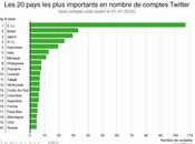 millions d’utilisateurs Twitter France