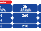 Poste Mobile revoit tarifs