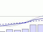 Étude économique Finlande 2012