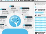 Infographie: l’internaute étapes d’engagement