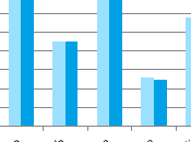 Chômage OCDE 8,2% décembre 2011