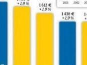 gagnent français…