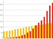 population mondiale aurait téléphone mobile selon enquête