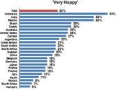 L’argent fait-il bonheur?
