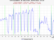 258ème sortie Mini exercices