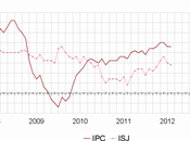 Prix consommation France +0,4 février