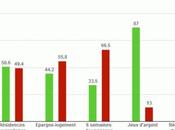 Derniers referendums suisses, bilan