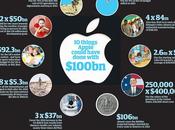 représente quoi, juste, milliards dollars liquidités d'Apple?...