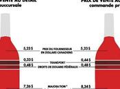 vive modèle québécois