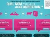 Quel pour notre agglomération? vous choisir!....