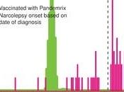 Pandemrix® NARCOLEPSIE: Risque multiplié selon dernières données PLoS