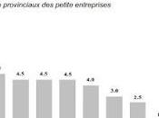 PME, moteur l’économie